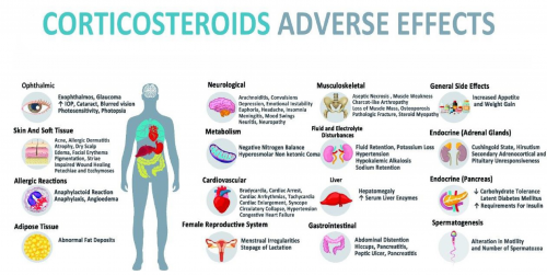 عوارض داروهای کورتون